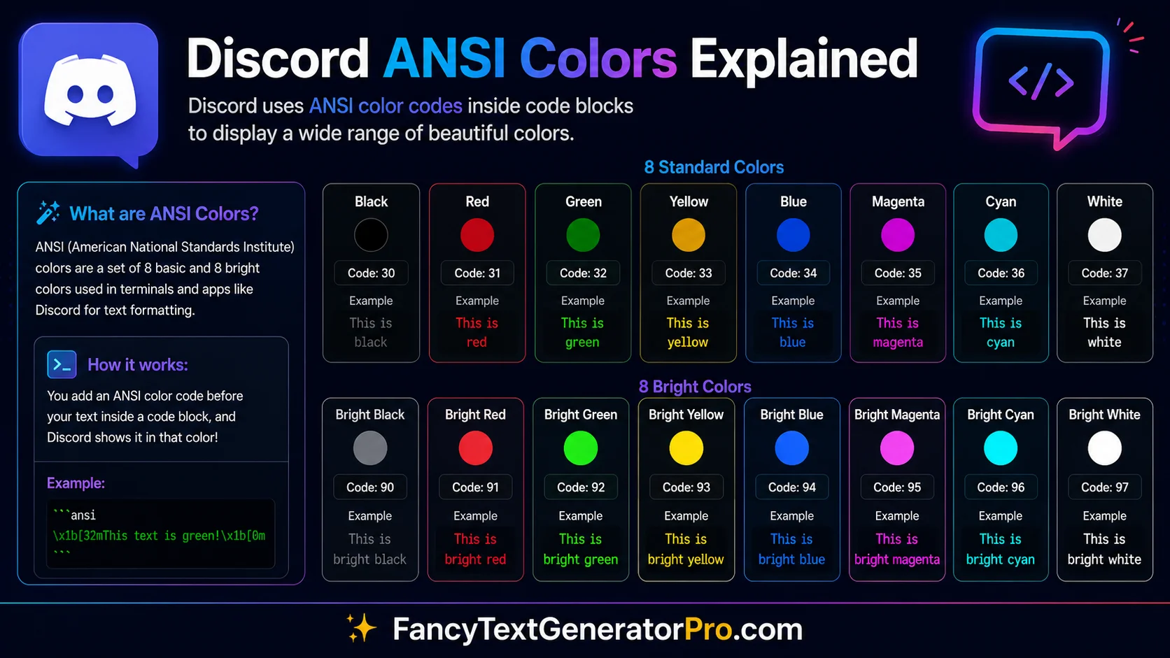 Discord ANSI Colors Explained