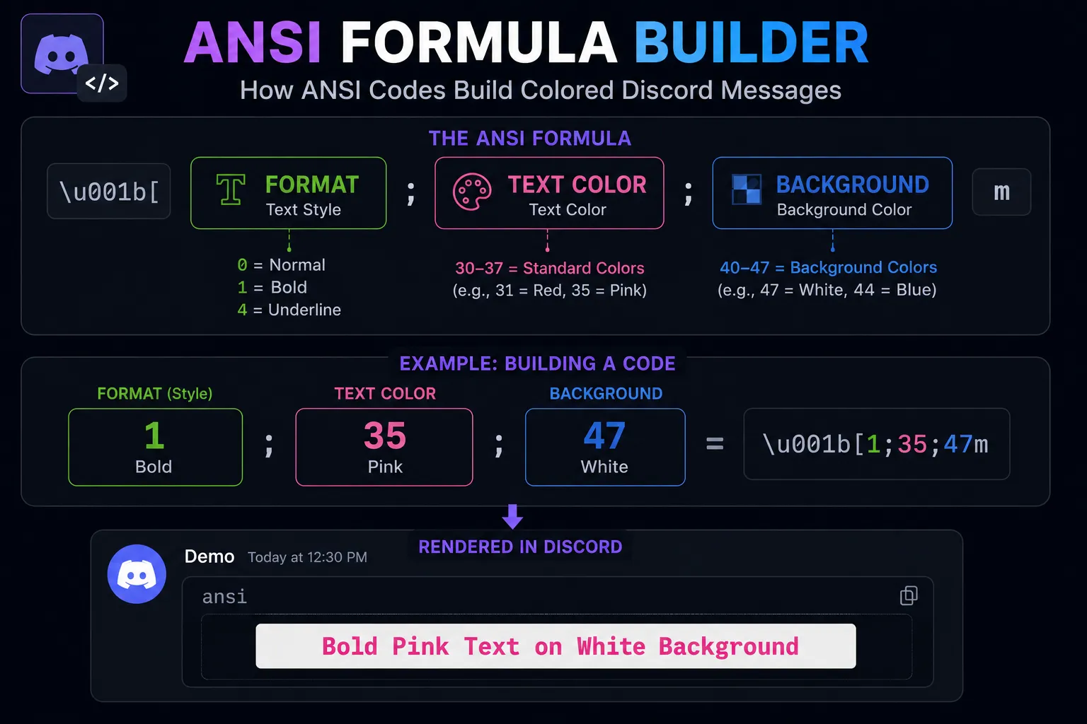 ANSI Formula Builder showing how Discord ANSI codes combine formatting, text colors, and background colors.