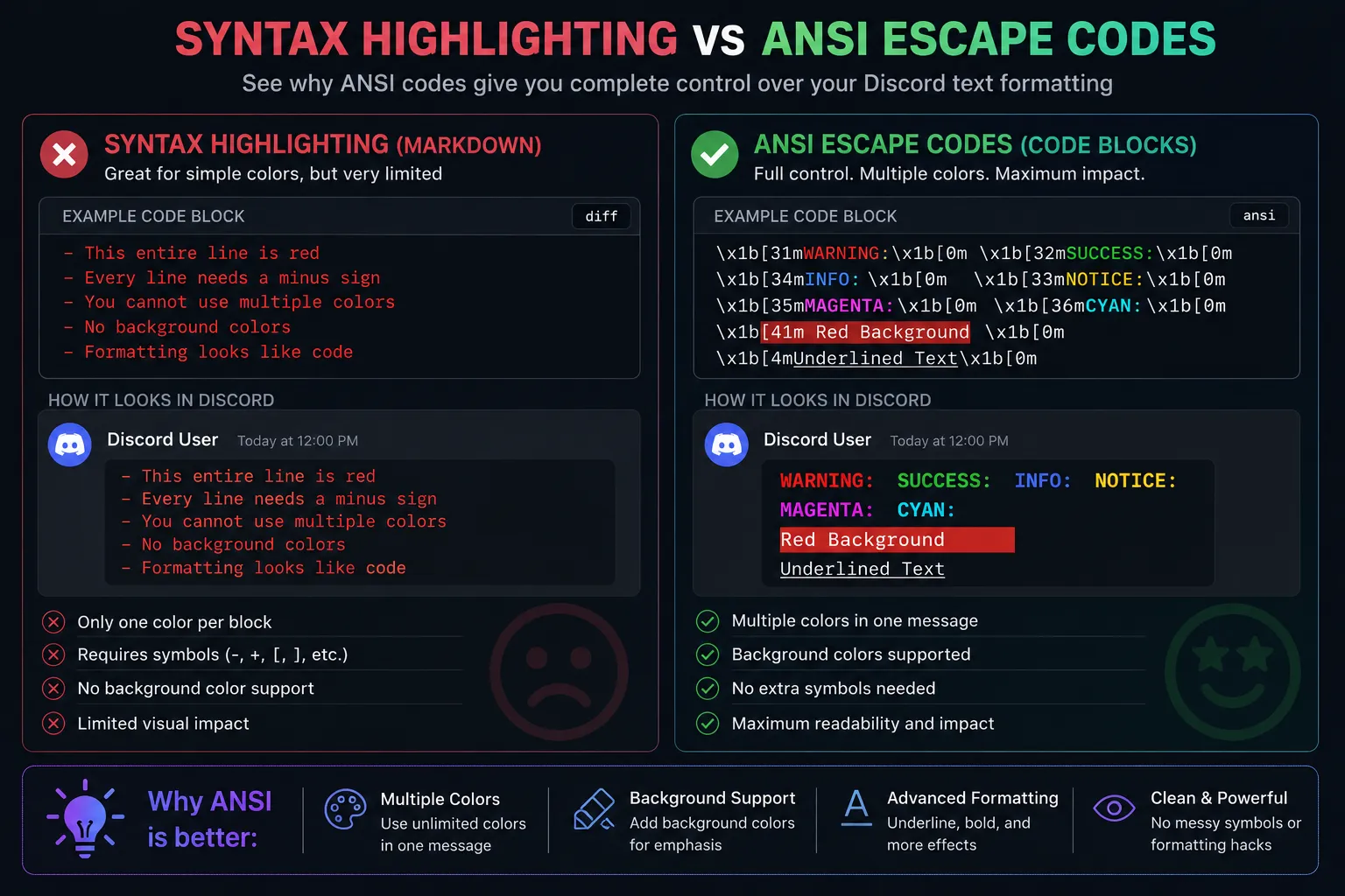Syntax Highlighting vs ANSI Escape Codes comparison for Discord text formatting